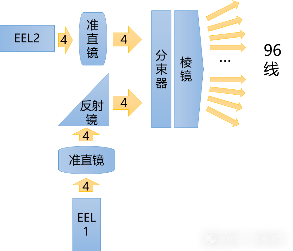 华为激光雷达详细拆解和系统方案w17.jpg