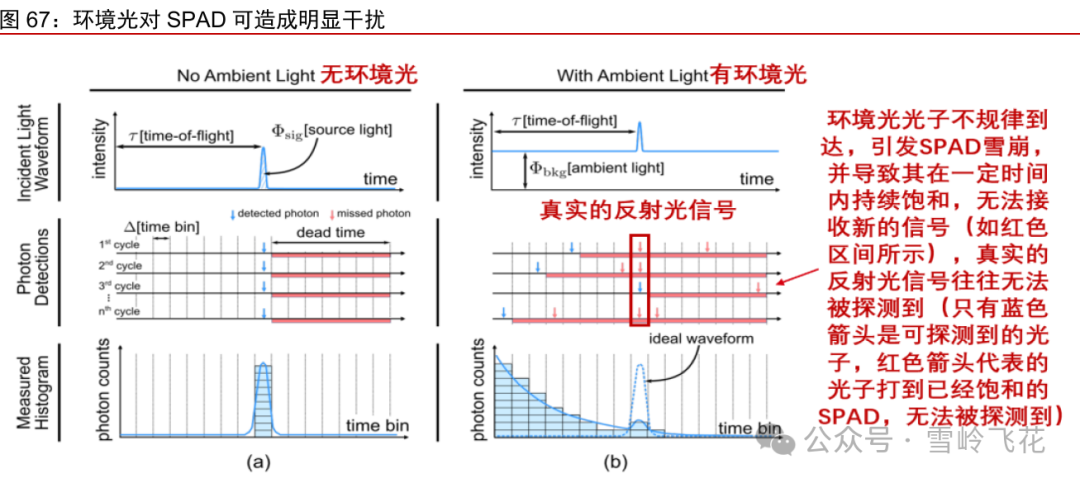 华为激光雷达详细拆解和系统方案w36.jpg