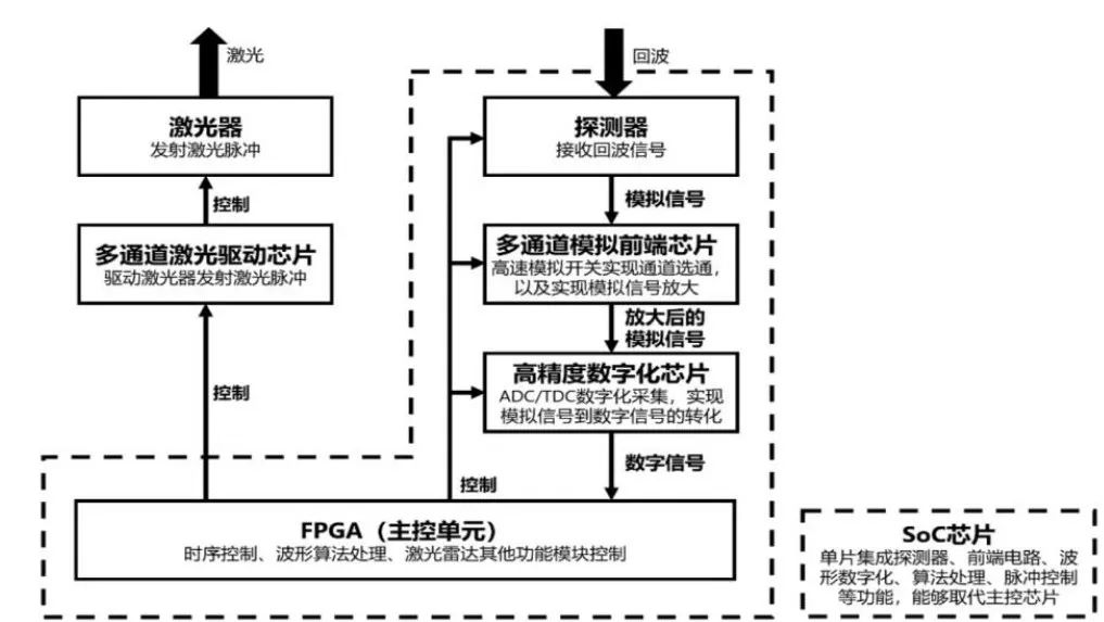 华为激光雷达详细拆解和系统方案w37.jpg