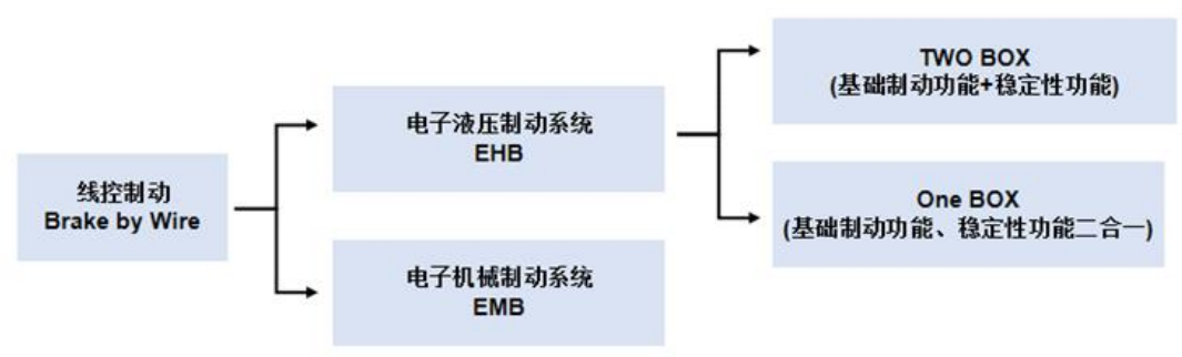 详解电子机械制动系统w3.jpg