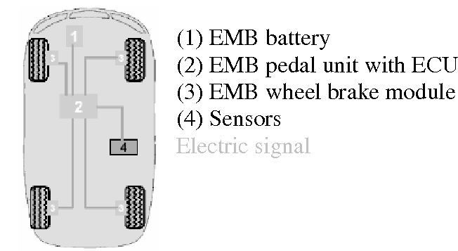 详解电子机械制动系统w7.jpg