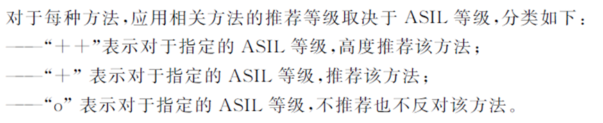 当要求功能安全时，我们在要求什么？w18.jpg