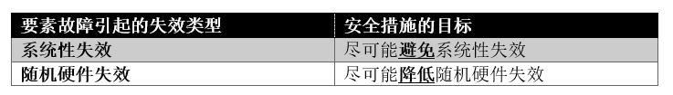 当要求功能安全时，我们在要求什么？w17.jpg