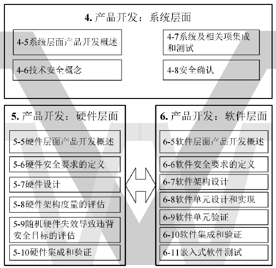 当要求功能安全时，我们在要求什么？w21.jpg