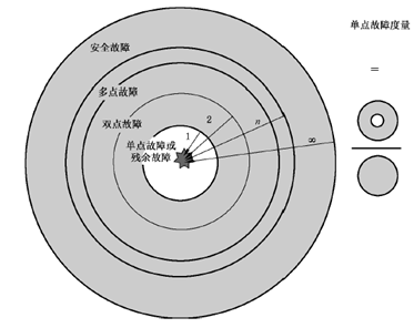 当要求功能安全时，我们在要求什么？w28.jpg