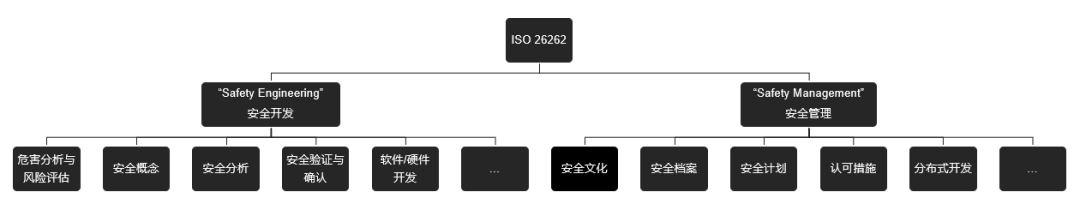 当要求功能安全时，我们在要求什么？w36.jpg