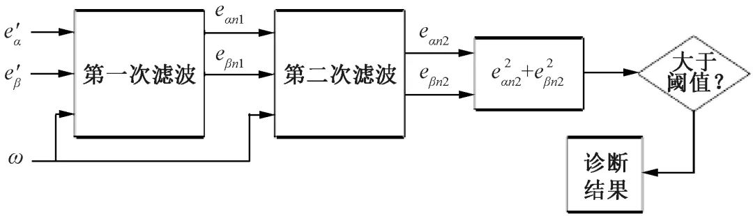 一种基于AUTOSAR的电机控制器软件架构设计w14.jpg