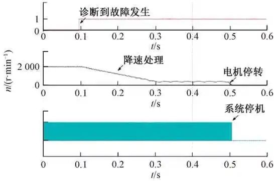 一种基于AUTOSAR的电机控制器软件架构设计w16.jpg