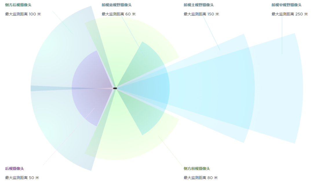 一文弄明白特斯拉的端到端自动驾驶w5.jpg