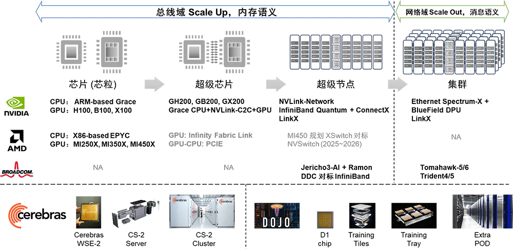 全面复盘 | 英伟达 AI 芯片路线图推演与解读w9.jpg