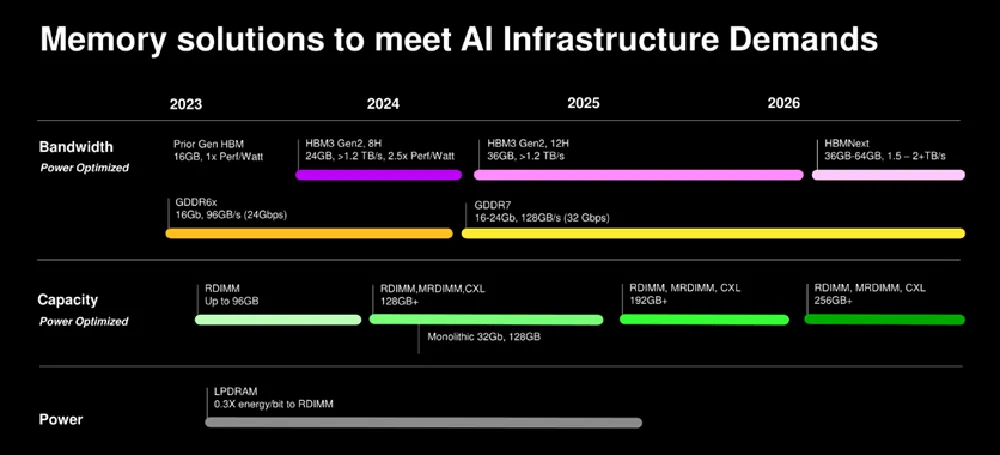全面复盘 | 英伟达 AI 芯片路线图推演与解读w14.jpg