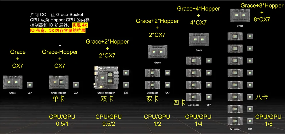 全面复盘 | 英伟达 AI 芯片路线图推演与解读w16.jpg