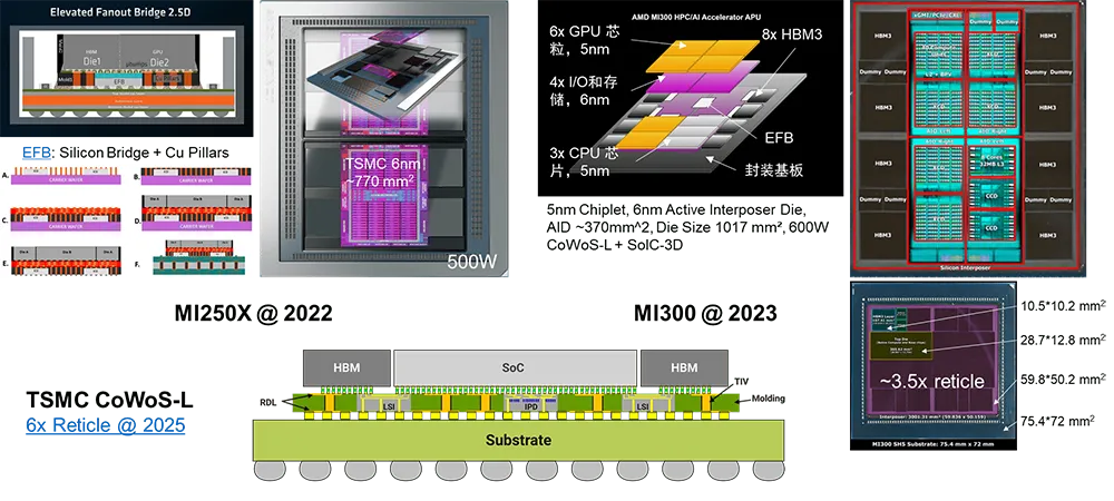 全面复盘 | 英伟达 AI 芯片路线图推演与解读w19.jpg