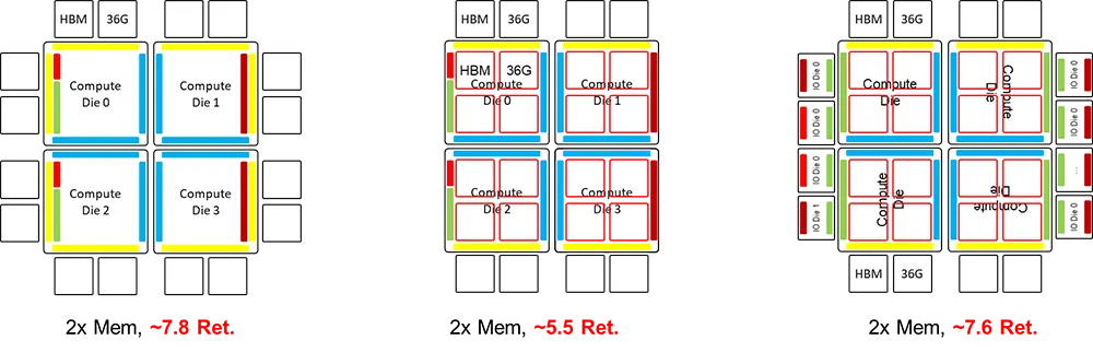 全面复盘 | 英伟达 AI 芯片路线图推演与解读w27.jpg