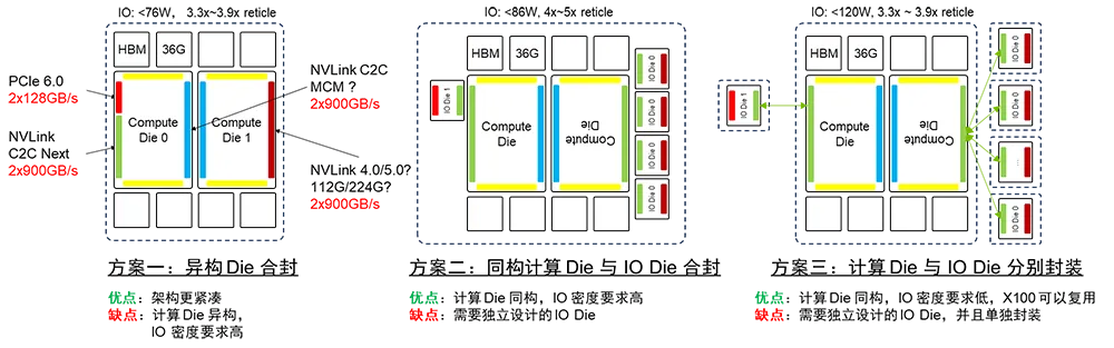 全面复盘 | 英伟达 AI 芯片路线图推演与解读w26.jpg