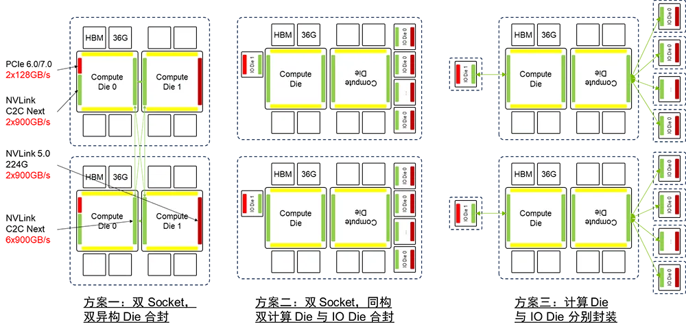 全面复盘 | 英伟达 AI 芯片路线图推演与解读w28.jpg