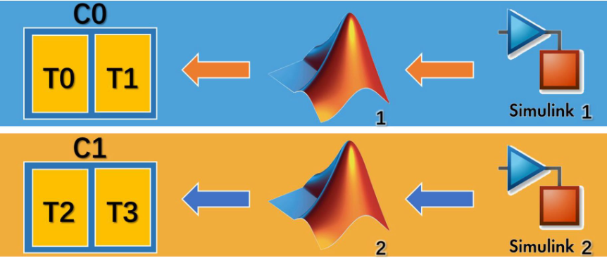 matlab 采用simulink仿真较慢的原因和对策分享w1.jpg