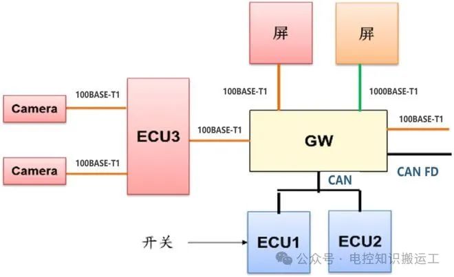 汽车网关（Gateway）知识介绍w4.jpg