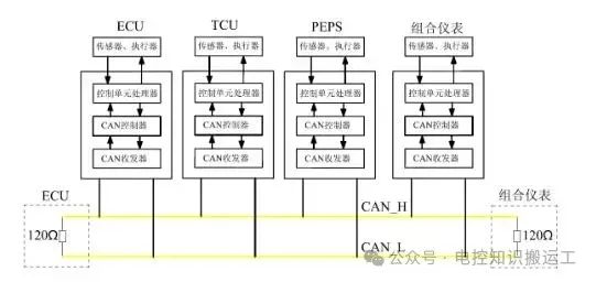 汽车CAN总线之总体结构w1.jpg