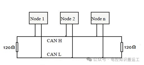 汽车CAN总线之总体结构w5.jpg