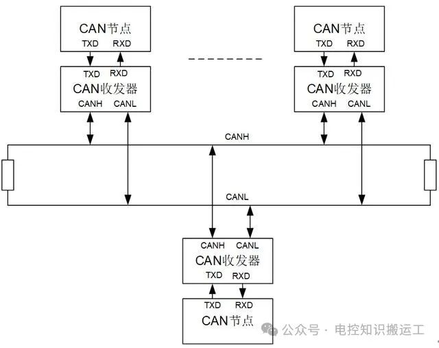 汽车CAN总线之总体结构w3.jpg