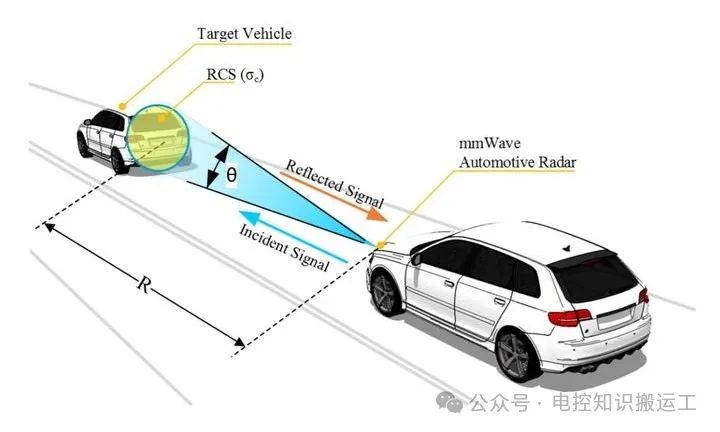 自动驾驶汽车主要传感器技术w3.jpg