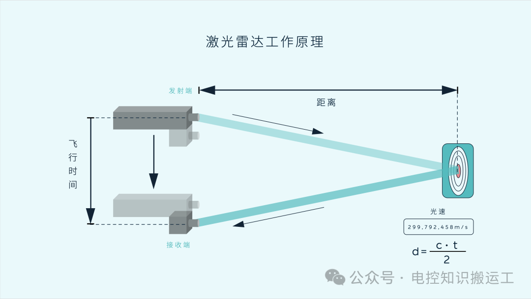 自动驾驶汽车主要传感器技术w5.jpg