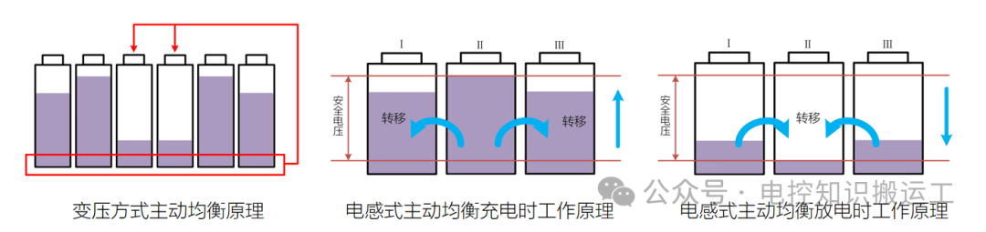 汽车动力电池均衡技术浅析w4.jpg