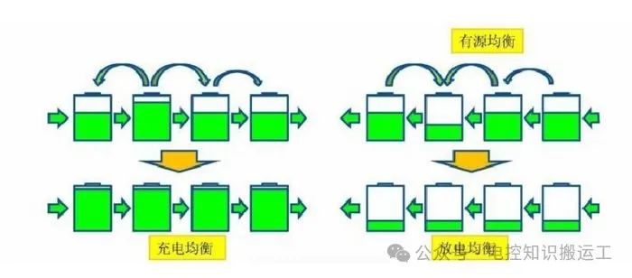 汽车动力电池均衡技术浅析w2.jpg
