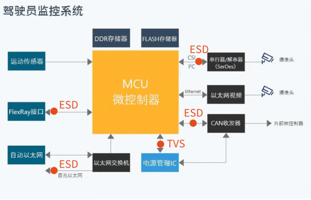 汽车驾驶员监控系统（DMS）原理介绍w2.jpg