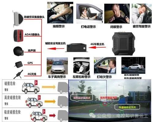 汽车驾驶员监控系统（DMS）原理介绍w3.jpg