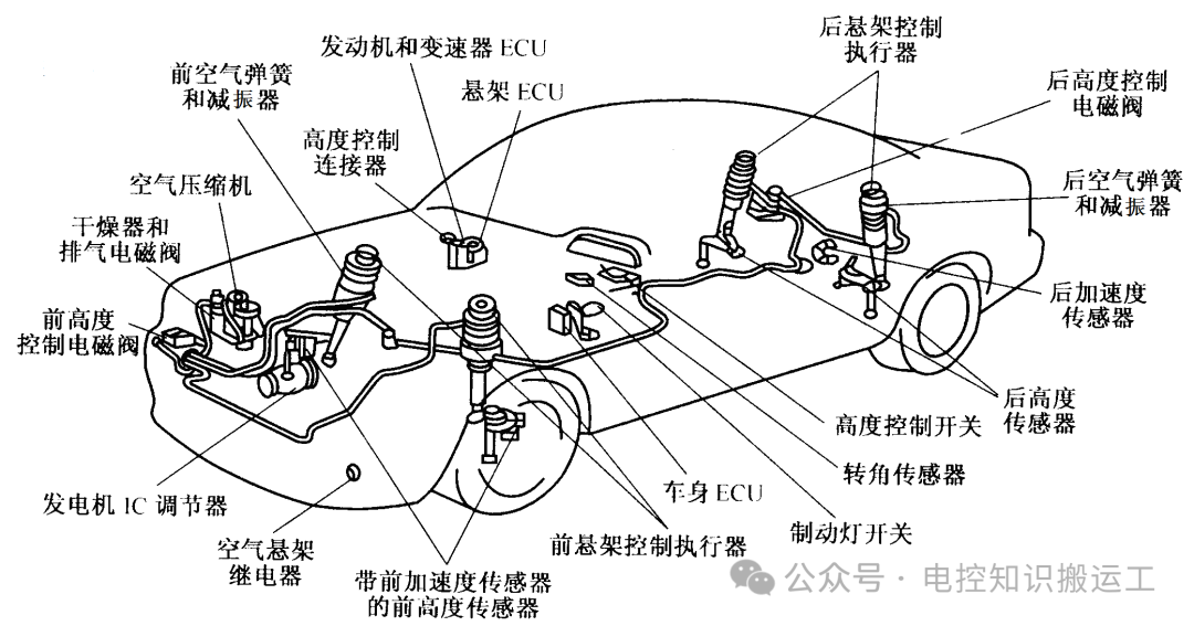 汽车线控底盘知识w4.jpg