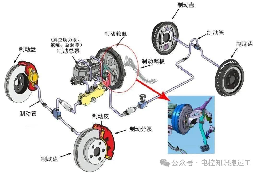 汽车线控底盘知识w2.jpg