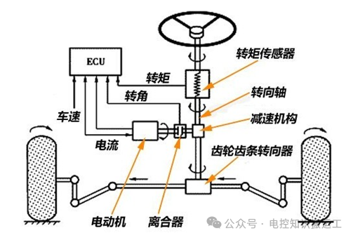 汽车线控底盘知识w3.jpg