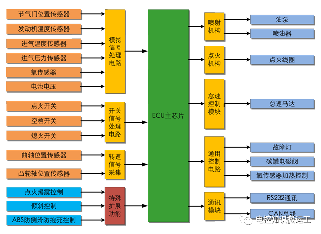 嵌入式开发常用元器件及其作用w1.jpg