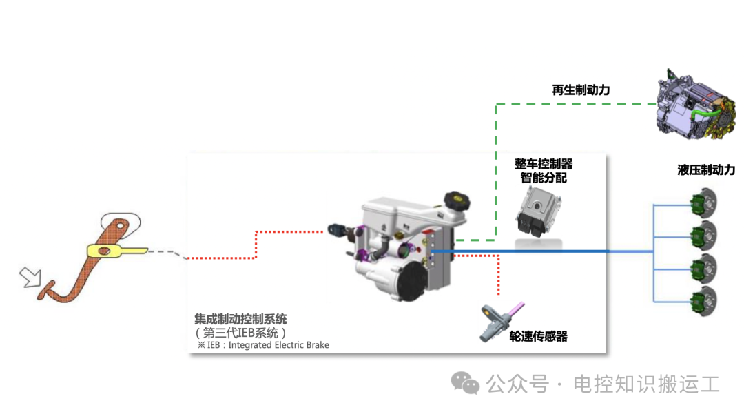 嵌入式开发常用元器件及其作用w4.jpg