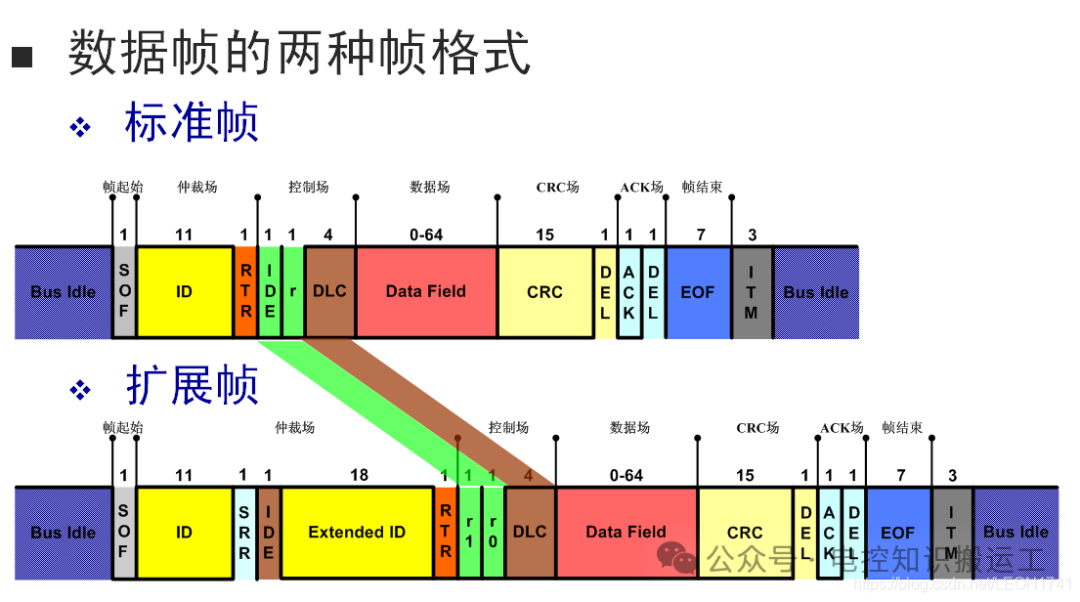 CAN总线负载率多少合理w1.jpg