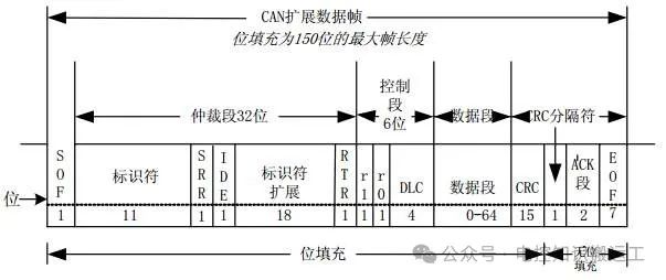 CAN总线负载率多少合理w2.jpg