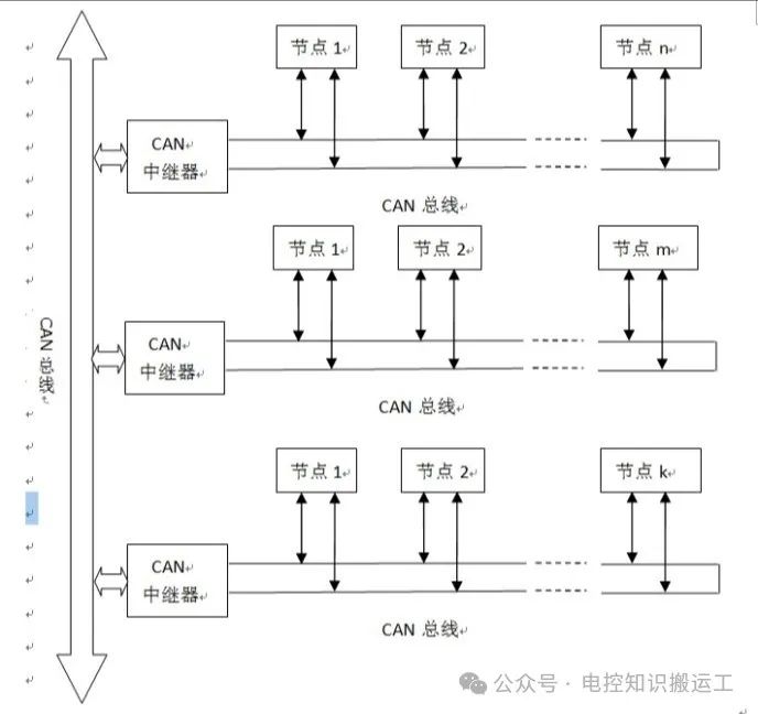 CAN总线负载率多少合理w3.jpg