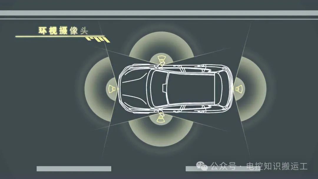 智能汽车摄像头类型及功能介绍w3.jpg