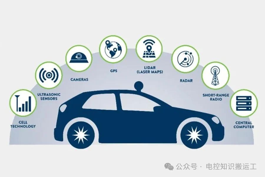 自动驾驶关键技术解析w1.jpg