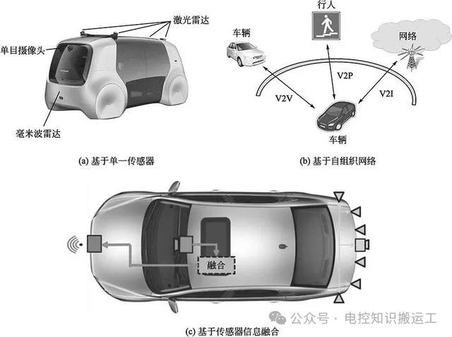 自动驾驶关键技术解析w3.jpg