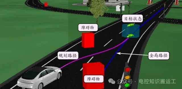 自动驾驶关键技术解析w6.jpg