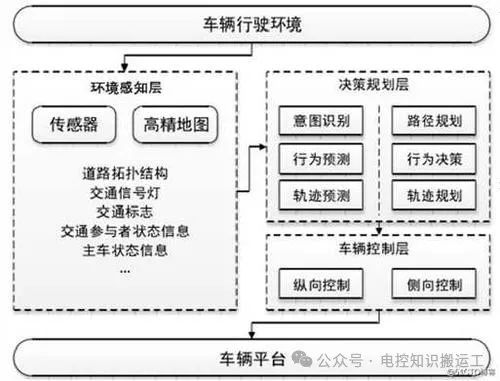 自动驾驶关键技术解析w4.jpg