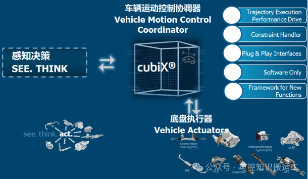 自动驾驶关键技术解析w8.jpg