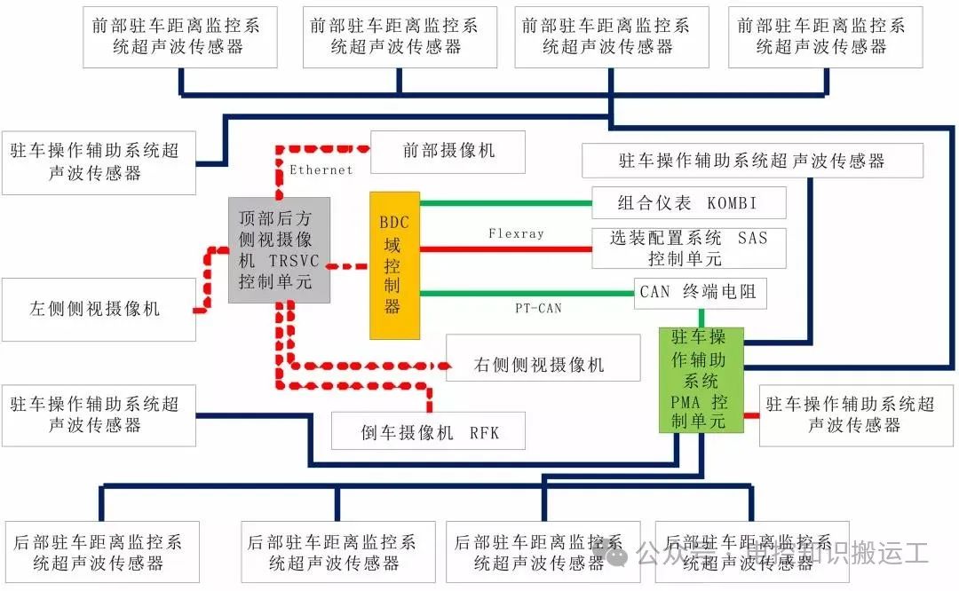 如何正确设计汽车电子电气架构(EEA)？w2.jpg