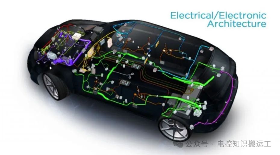 如何正确设计汽车电子电气架构(EEA)？w1.jpg