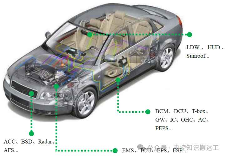 如何正确设计汽车电子电气架构(EEA)？w3.jpg