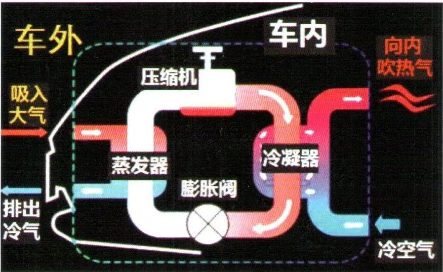 热泵空调技术原理及应用w5.jpg
