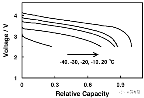 一文了解温度对锂电池性能的影响（最全解读，建议收藏）w1.jpg